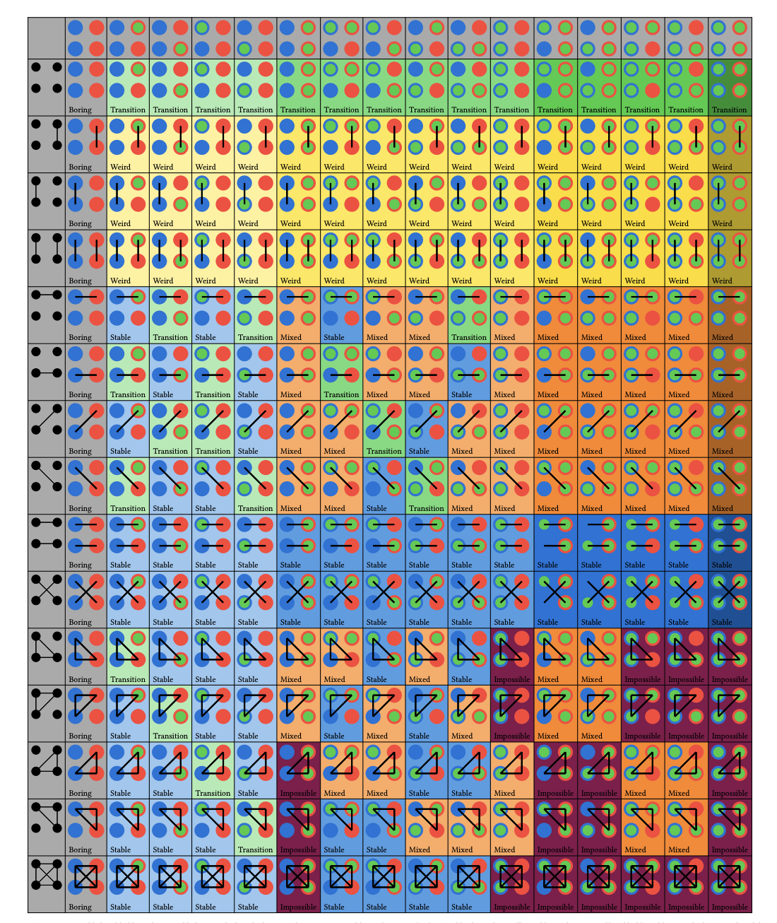 A table of all possible hand holds and hammer locks
